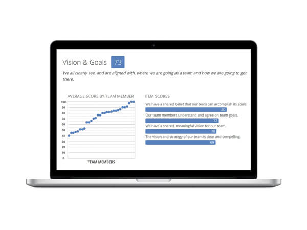 magic-team-assessment-detail